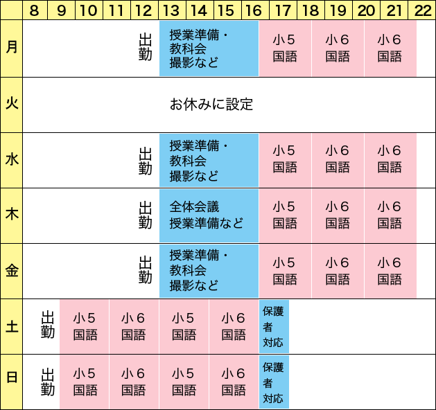 中学受験専門のプロ講師をスカウト 募集 採用情報 中学受験専門 個別指導塾 少人数クラス 家庭教師の受験ドクター