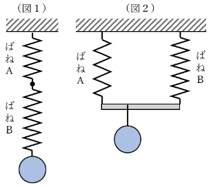 図１、図２