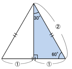 30゜，60゜，90゜の直角三角形