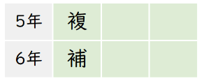 「しめすへん」の漢字の一覧