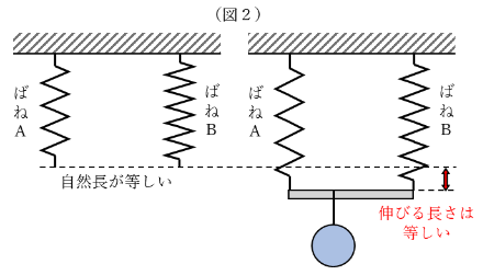 図2