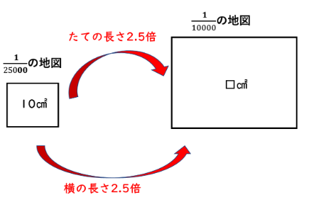 解答図