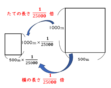 解答図