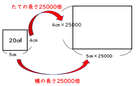 解答図