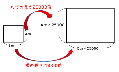 例題図