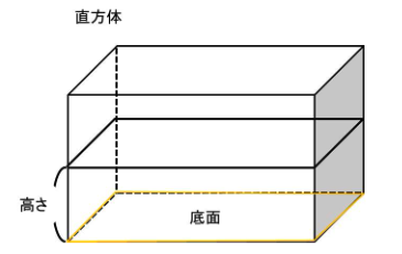 図