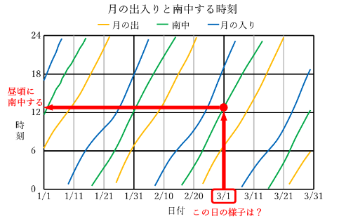 グラフ