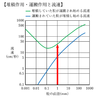 グラフ