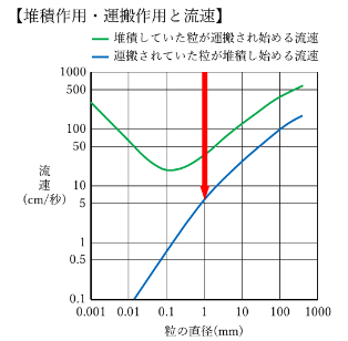 グラフ