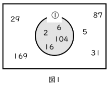 図1