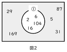 図2