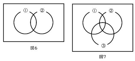 図6、図7