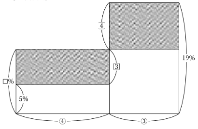 図