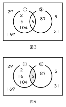 図3、図4