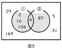 図5