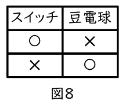 図8