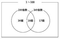 ベン図