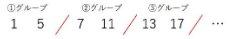 小さい順に並べ、グループ分けした数