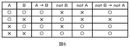 図6