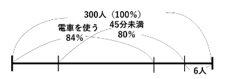 線分図の場合