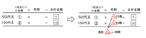 表