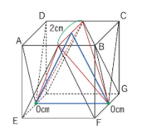 図