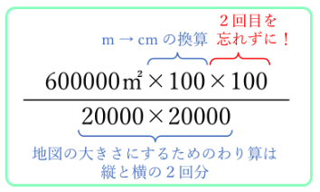 分数の形でまとめた図