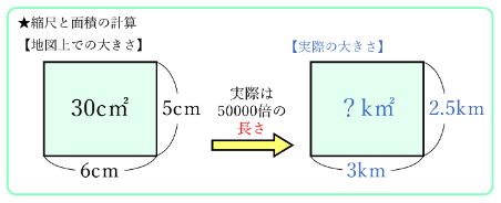 縮尺と面積の計算