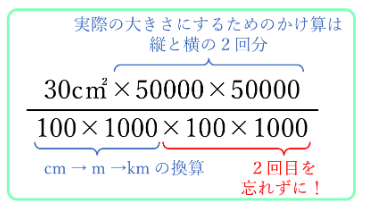 図