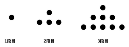 ある規則に基づいてご石を並べた図