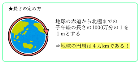 長さの定め方の図