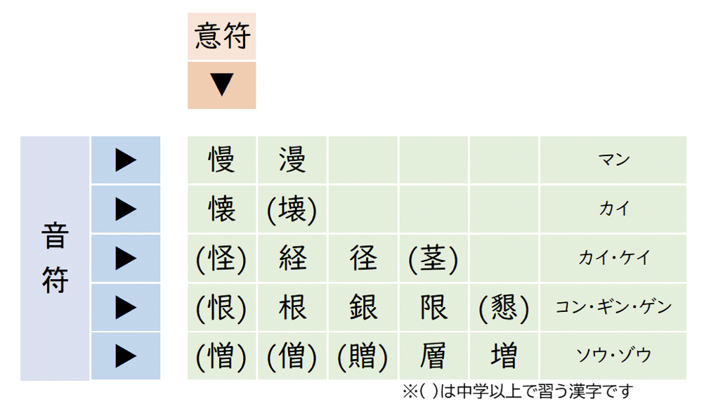 図