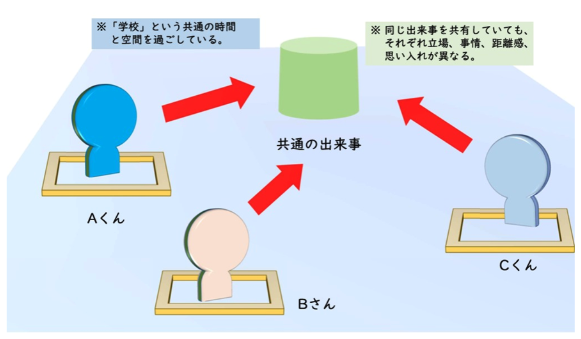 特徴の図