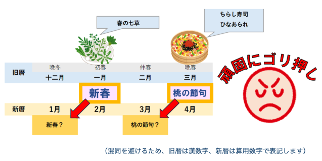 『頑固にゴリ押し型』の図