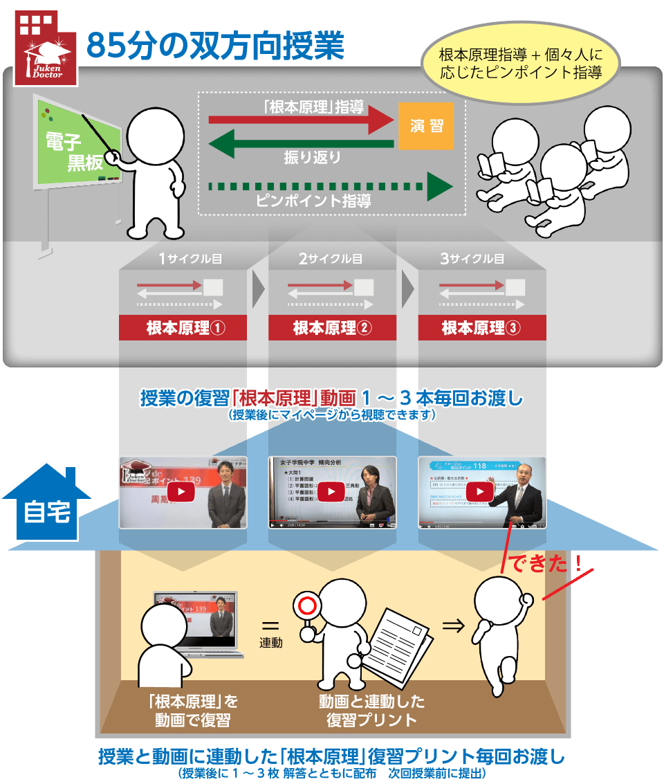 上半期 少人数授業19 中学受験ドクターはプロ講師の個別指導塾 家庭教師