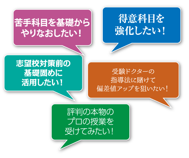 得意科目を強化したい！苦手科目を基礎からやりなおしたい！受験ドクターの指導法に賭けて偏差値アップを狙いたい！志望校対策前の基礎固めに活用したい！評判の本物のプロの授業を受けてみたい！