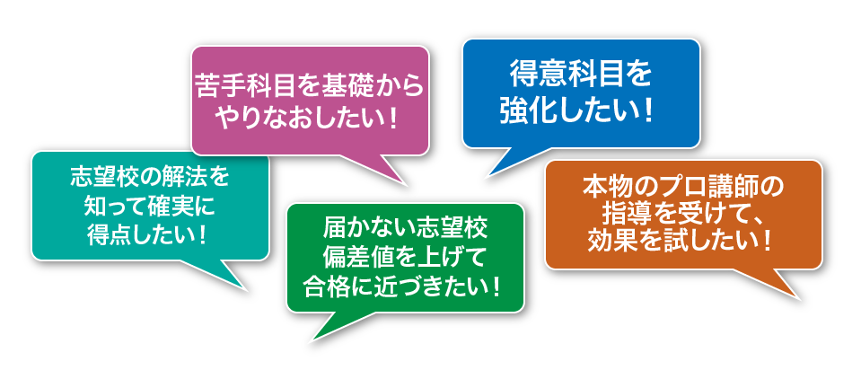 得意科目を強化したい！苦手科目を基礎からやりなおしたい！受験ドクターの指導法に賭けて偏差値アップを狙いたい！志望校対策前の基礎固めに活用したい！評判の本物のプロの授業を受けてみたい！