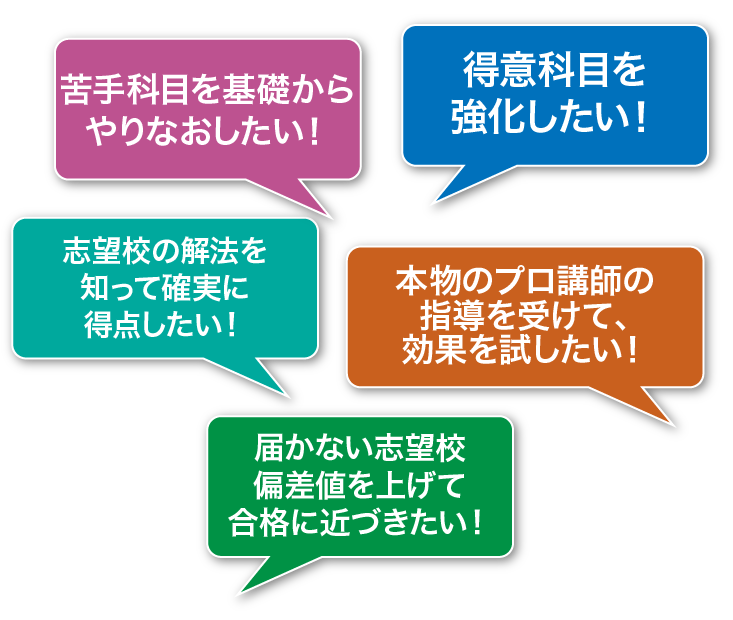 得意科目を強化したい！苦手科目を基礎からやりなおしたい！受験ドクターの指導法に賭けて偏差値アップを狙いたい！志望校対策前の基礎固めに活用したい！評判の本物のプロの授業を受けてみたい！