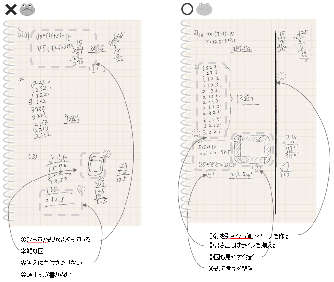 ドクター通信 16年6月号 中学受験ドクターはプロ講師の個別指導塾 家庭教師